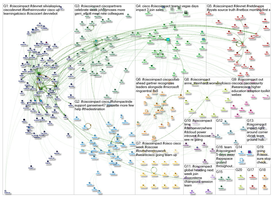 #CiscoIMPACT Twitter NodeXL SNA Map and Report for Saturday, 24 August 2019 at 21:38 UTC