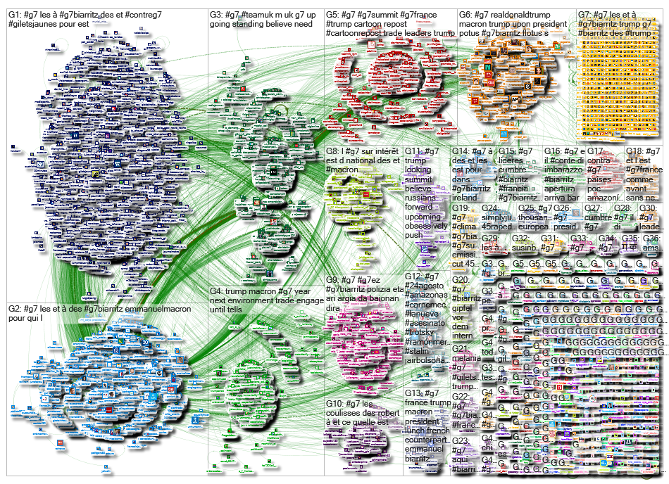 #G7 Twitter NodeXL SNA Map and Report for Saturday, 24 August 2019 at 18:10 UTC