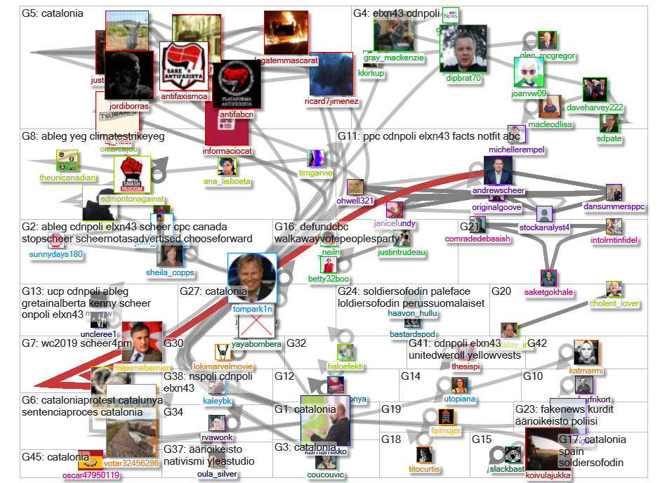 soldiers of odin Twitter NodeXL SNA Map and Report for tiistai, 22 lokakuuta 2019 at 20.41 UTC