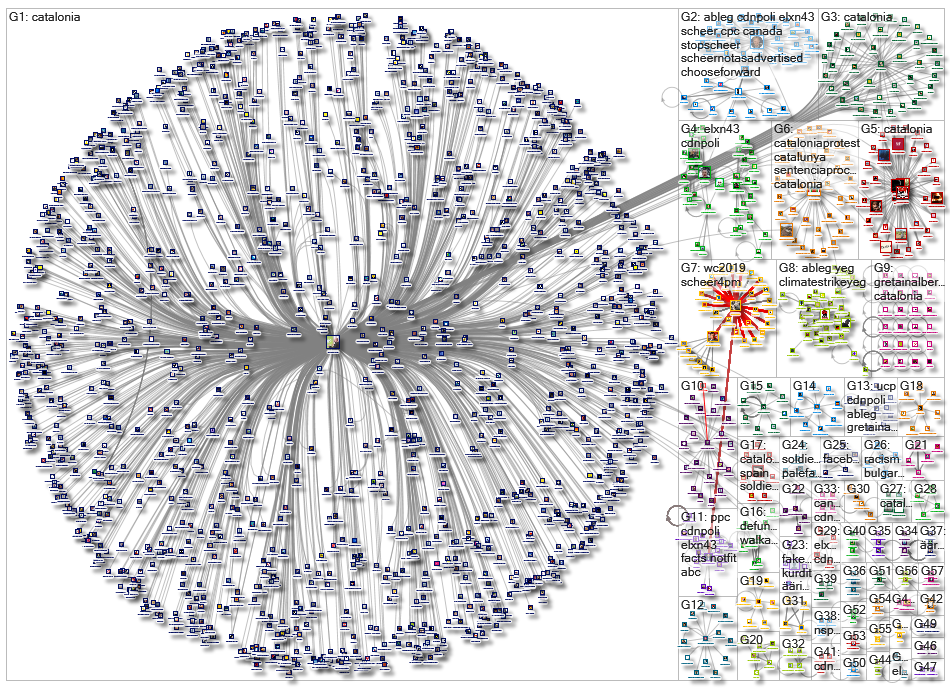 soldiers of odin Twitter NodeXL SNA Map and Report for tiistai, 22 lokakuuta 2019 at 20.41 UTC