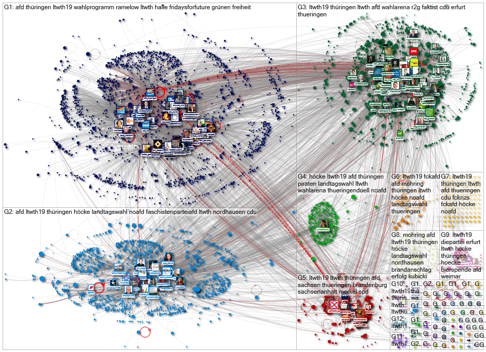 #ltwth19 Twitter NodeXL SNA Map and Report for Tuesday, 22 October 2019 at 17:38 UTC