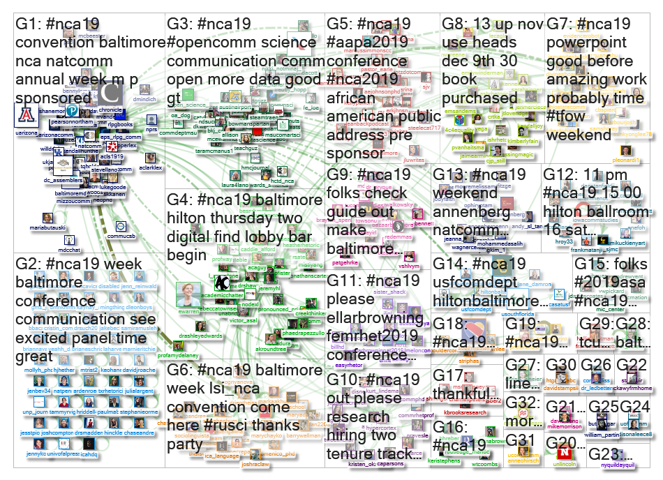 nca19 Twitter NodeXL SNA Map and Report for Wednesday, 13 November 2019 at 21:09 UTC