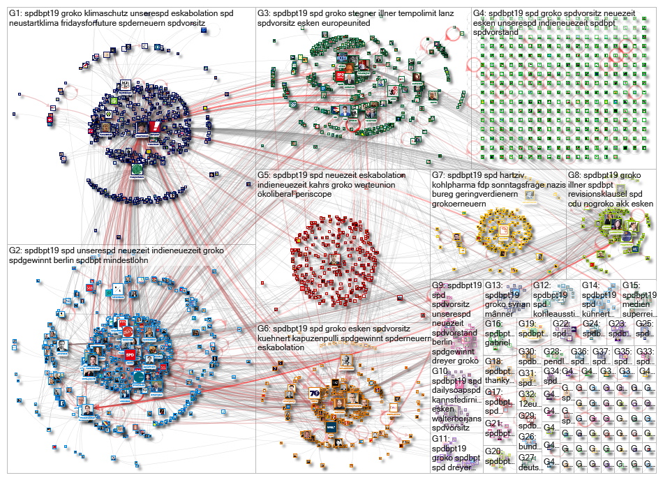 #SPDbpt19 Twitter NodeXL SNA Map and Report for Friday, 06 December 2019 at 09:37 UTC