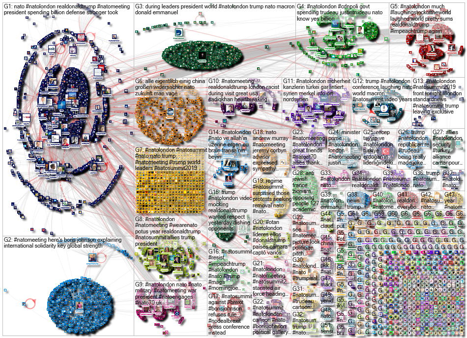 #NATOMeeting OR #NATOLondon OR #NATOSummit Twitter NodeXL SNA Map and Report for Friday, 06 December