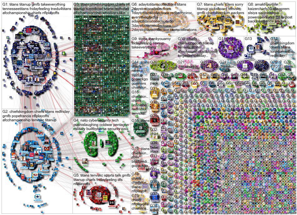 Titans OR Chiefs Twitter NodeXL SNA Map and Report for Friday, 17 January 2020 at 16:30 UTC