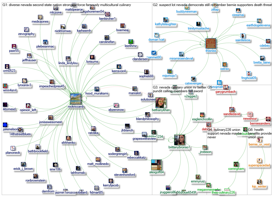 Union (NV or Nevada) Twitter NodeXL SNA Map and Report for Friday, 21 February 2020 at 05:39 UTC