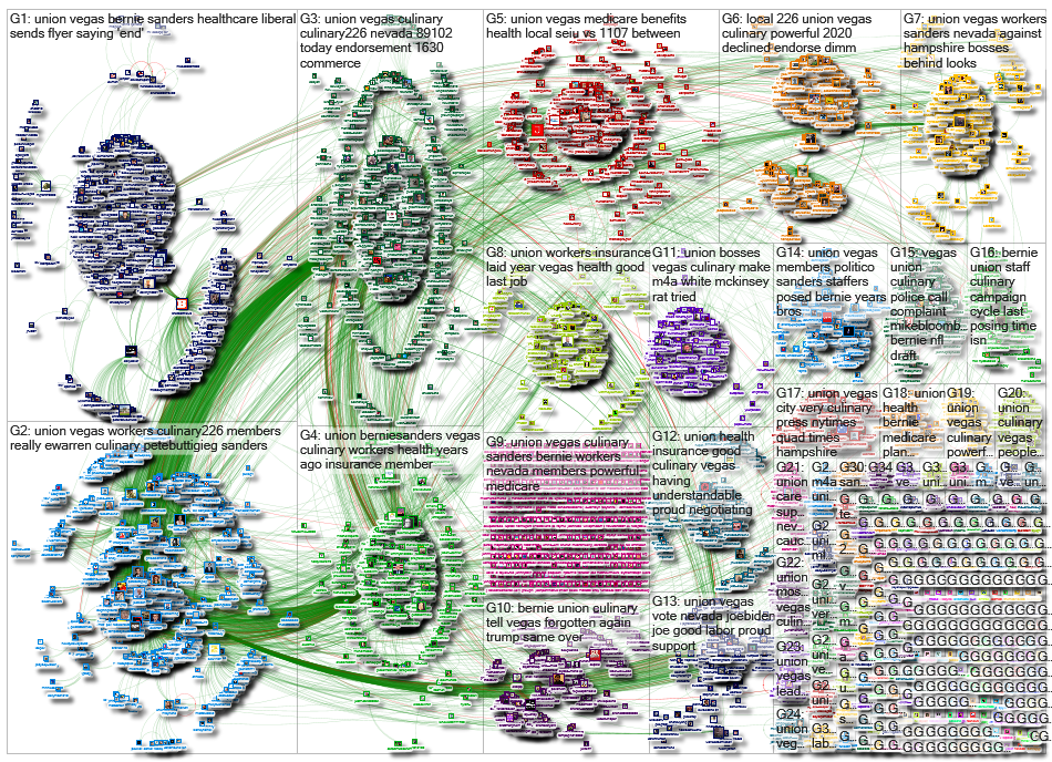 Union Vegas Twitter NodeXL SNA Map and Report for Friday, 21 February 2020 at 05:39 UTC