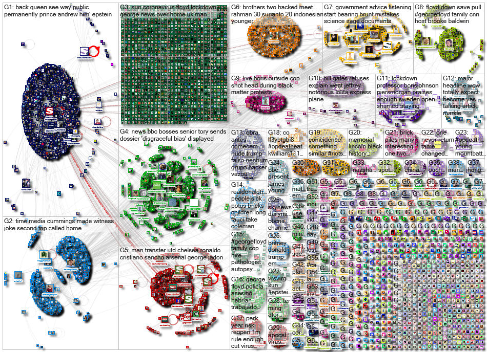 url:thesun.co.uk Twitter NodeXL SNA Map and Report for Wednesday, 03 June 2020 at 14:08 UTC