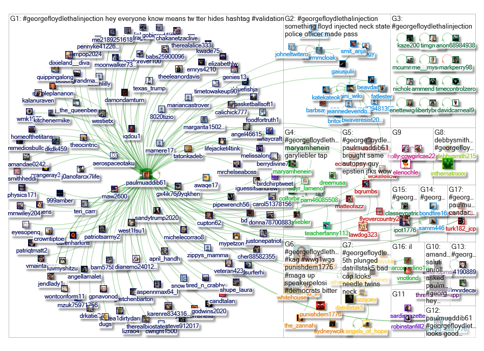 #GeorgeFloydLethalInjection Twitter NodeXL SNA Map and Report for Thursday, 04 June 2020 at 09:09 UT