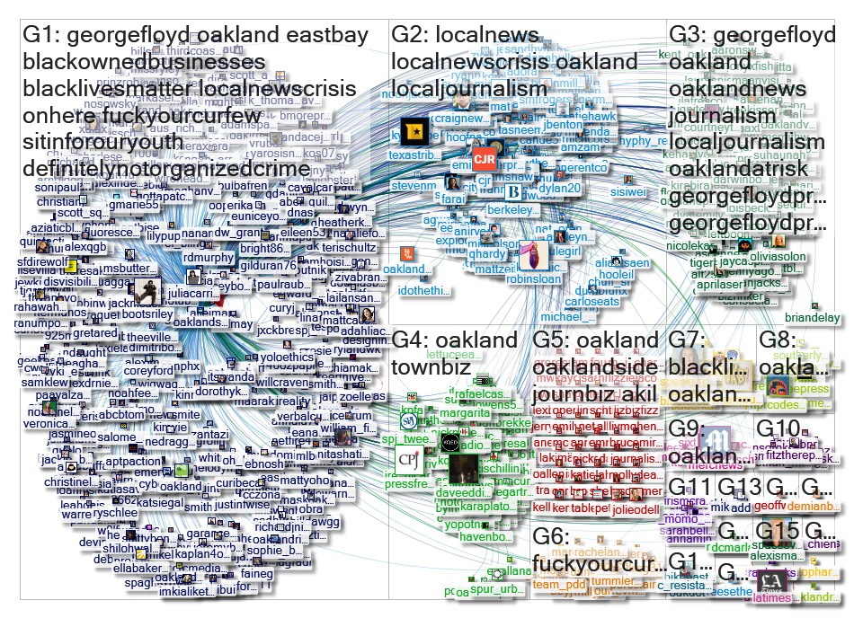 Oaklandside Twitter NodeXL SNA Map and Report for Thursday, 04 June 2020 at 16:14 UTC