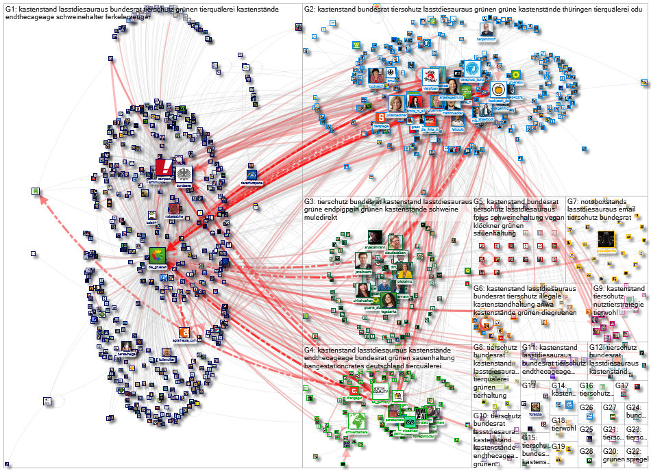 Kastenstand OR Kastenst%C3%A4nde Twitter NodeXL SNA Map and Report for Friday, 05 June 2020 at 12:22