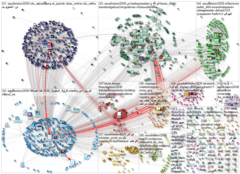 SaudiVision2030 Twitter NodeXL SNA Map and Report for Friday, 05 June 2020 at 16:20 UTC