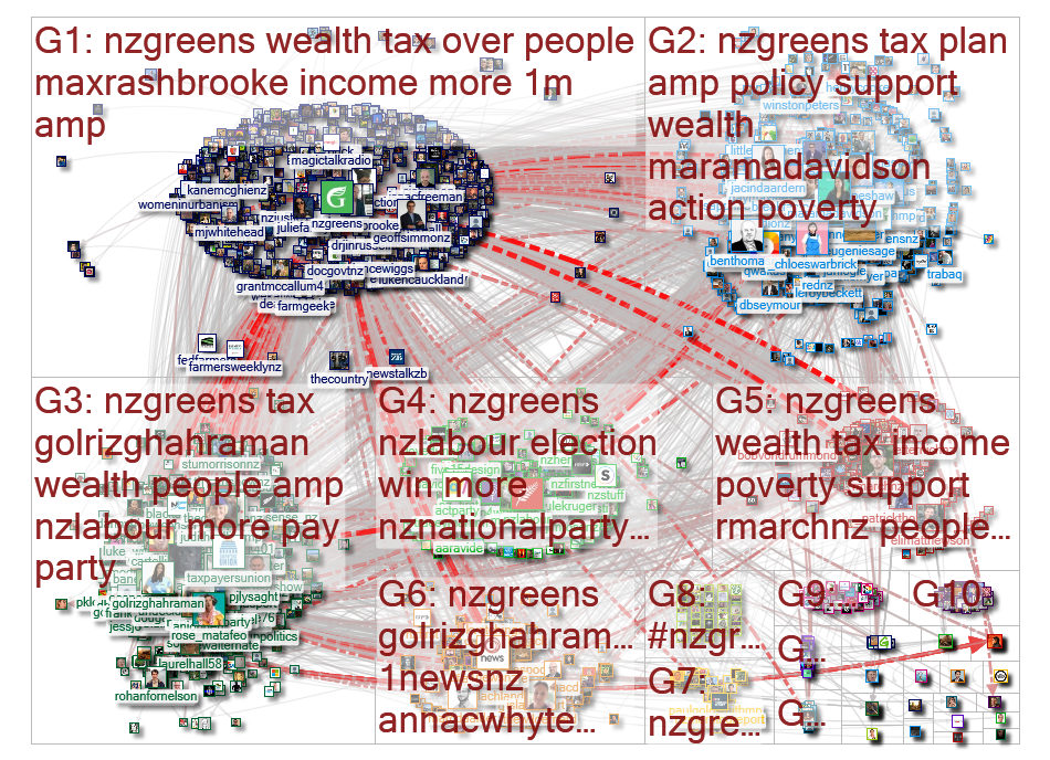 nzgreens Twitter NodeXL SNA Map and Report for Wednesday, 01 July 2020 at 19:35 UTC