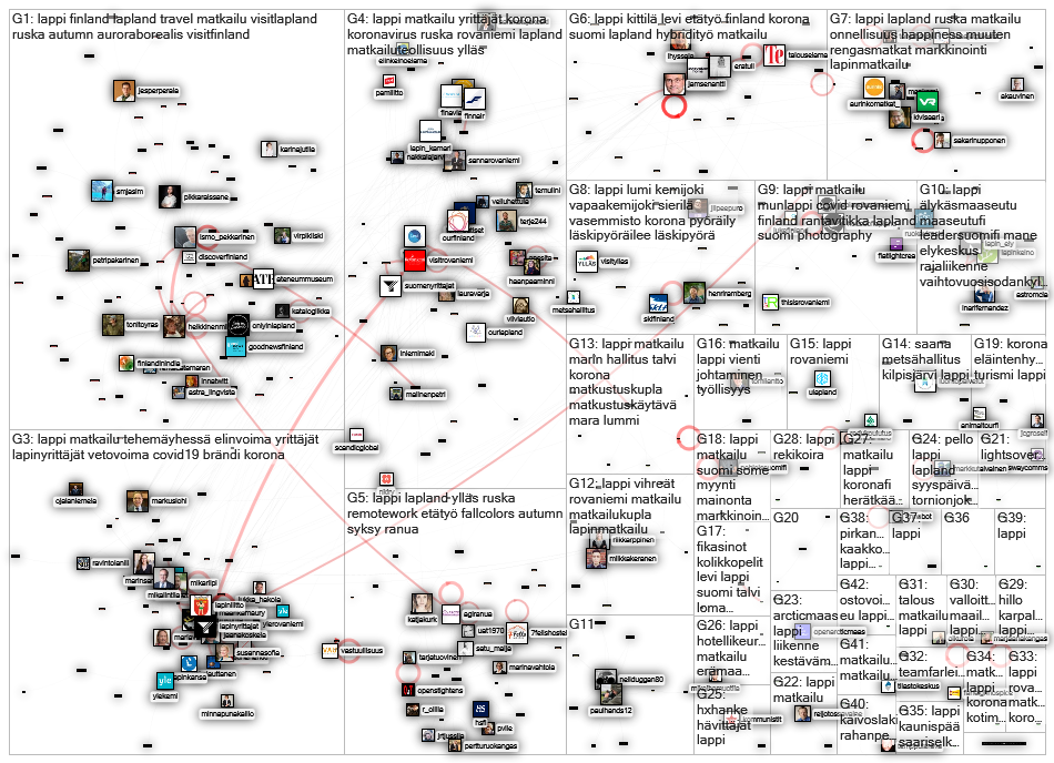 #lappi OR (visit (lapland OR lappland)) Twitter NodeXL SNA Map and Report for maanantai, 28 syyskuut