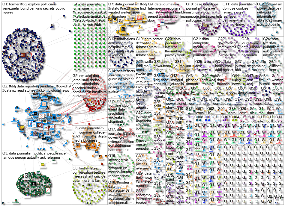 #ddj OR (data journalism) since:2020-09-21 until:2020-09-28 Twitter NodeXL SNA Map and Report for Mo