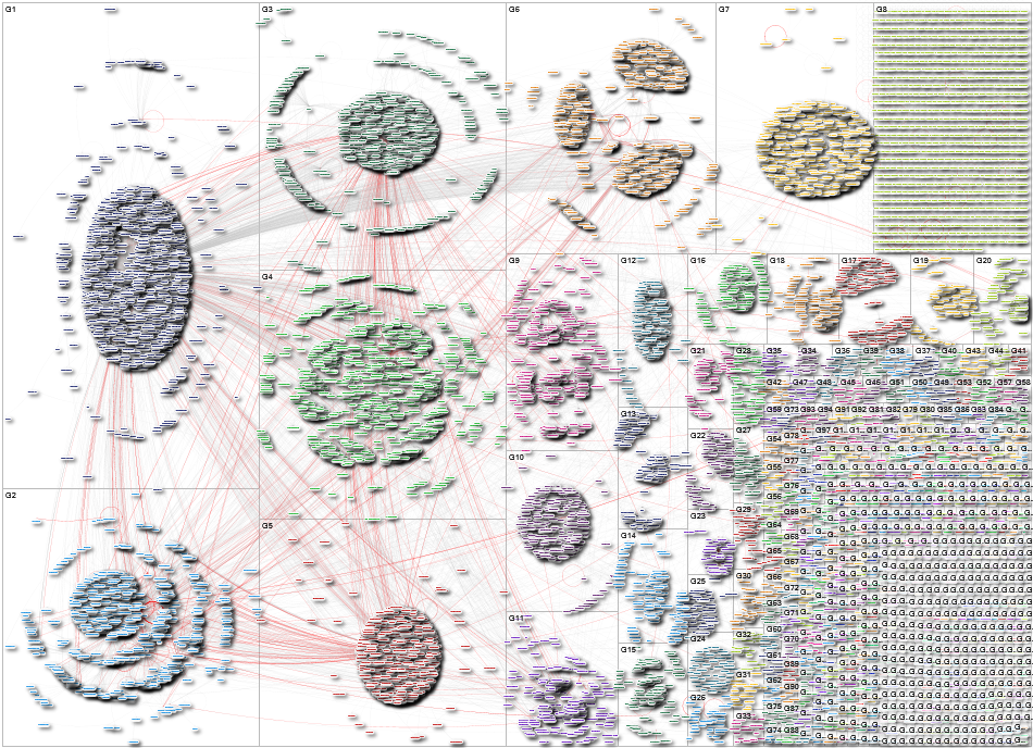 "Cambridge Analytica" Twitter NodeXL SNA Map and Report for Monday, 28 September 2020 at 16:25 UTC
