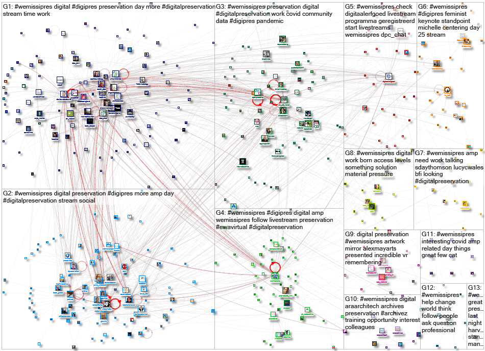 #WeMissiPRES Twitter NodeXL SNA Map and Report for Monday, 28 September 2020 at 21:34 UTC