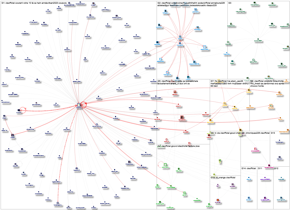 cieofficiel Twitter NodeXL SNA Map and Report for Wednesday, 24 January 2024 at 15:46 UTC