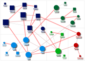 Classroom Network Datasetcreated by ChatGPT